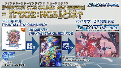 画像ギャラリー No.003のサムネイル画像 / ［TGS 2020］「PSO2 NEW GENESIS Introduction」レポート。現役アークス，新しい千年紀の始まりを眺める