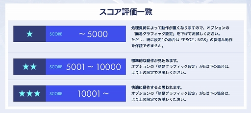 画像ギャラリー No.005のサムネイル画像 / 「PSO2 ニュージェネシス」，PC向けにベンチマーク機能付きのキャラクリソフトが配信。正式サービス前に自分好みのキャラクターを作っておこう
