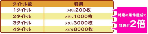 画像ギャラリー No.003のサムネイル画像 / 「コナステ メダルコーナー」，“シルバーウィークキャンペーン”を開催