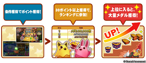 画像ギャラリー No.003のサムネイル画像 / 「コナステ」メダルコーナーで“ひな祭りキャンペーン”を開催中