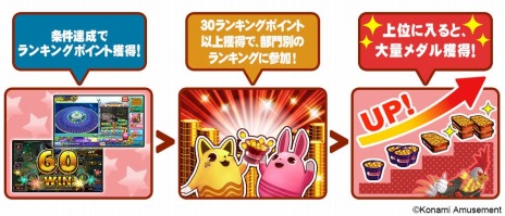 画像ギャラリー No.004のサムネイル画像 / 「コナステ メダルコーナー」メダルを最大2万枚獲得できる新イベント“第1回最強メダル王決定戦”本日より開催。GWキャンペーンも実施中