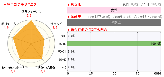 グラフ