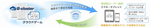 画像ギャラリー No.004のサムネイル画像 / 「ぼくは航空管制官4 新千歳」がスマホおよびクラウド向けに配信