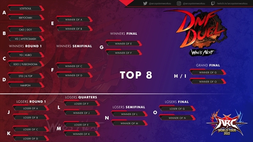 画像ギャラリー No.009のサムネイル画像 / アークシステムワークスの格ゲー世界大会「ARC WORLD TOUR FINALS」観戦ガイド。見どころや出場選手，配信スケジュールを紹介