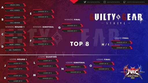 画像ギャラリー No.010のサムネイル画像 / アークシステムワークスの格ゲー世界大会「ARC WORLD TOUR FINALS」観戦ガイド。見どころや出場選手，配信スケジュールを紹介