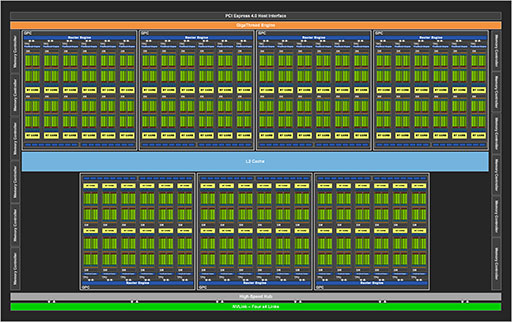 画像ギャラリー No.004のサムネイル画像 / 西川善司の3DGE：GeForce RTX 30シリーズのアーキテクチャを探る。CUDA Coreの増量とRT Coreの高性能化に注目だ