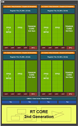 画像ギャラリー No.005のサムネイル画像 / 西川善司の3DGE：GeForce RTX 30シリーズのアーキテクチャを探る。CUDA Coreの増量とRT Coreの高性能化に注目だ