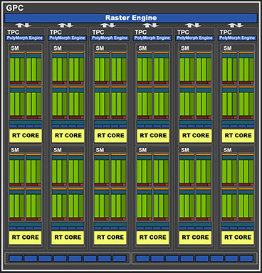 画像ギャラリー No.006のサムネイル画像 / 西川善司の3DGE：GeForce RTX 30シリーズのアーキテクチャを探る。CUDA Coreの増量とRT Coreの高性能化に注目だ