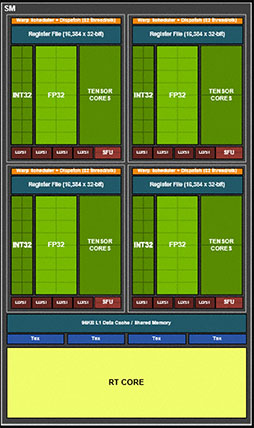 画像ギャラリー No.009のサムネイル画像 / 西川善司の3DGE：GeForce RTX 30シリーズのアーキテクチャを探る。CUDA Coreの増量とRT Coreの高性能化に注目だ