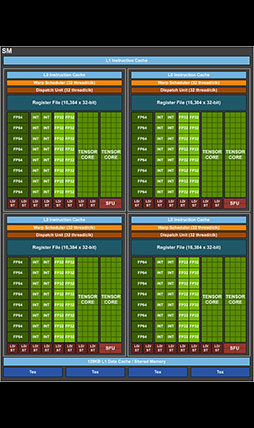 画像ギャラリー No.010のサムネイル画像 / 西川善司の3DGE：GeForce RTX 30シリーズのアーキテクチャを探る。CUDA Coreの増量とRT Coreの高性能化に注目だ