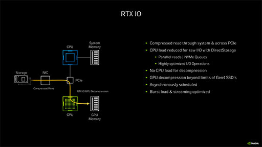 画像ギャラリー No.012のサムネイル画像 / 西川善司の3DGE：GeForce RTX 30シリーズのアーキテクチャを探る。CUDA Coreの増量とRT Coreの高性能化に注目だ