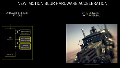画像ギャラリー No.017のサムネイル画像 / 西川善司の3DGE：GeForce RTX 30シリーズのアーキテクチャを探る。CUDA Coreの増量とRT Coreの高性能化に注目だ