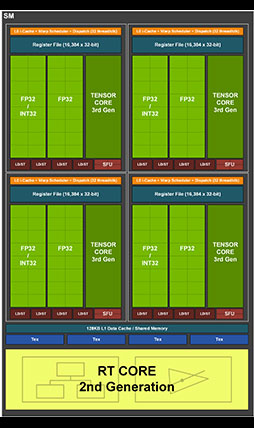 画像ギャラリー No.018のサムネイル画像 / 西川善司の3DGE：GeForce RTX 30シリーズのアーキテクチャを探る。CUDA Coreの増量とRT Coreの高性能化に注目だ