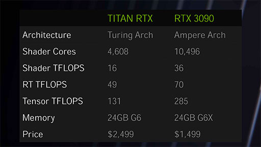 画像ギャラリー No.025のサムネイル画像 / 西川善司の3DGE：GeForce RTX 30シリーズのアーキテクチャを探る。CUDA Coreの増量とRT Coreの高性能化に注目だ