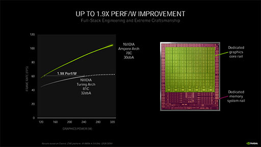 画像ギャラリー No.027のサムネイル画像 / 西川善司の3DGE：GeForce RTX 30シリーズのアーキテクチャを探る。CUDA Coreの増量とRT Coreの高性能化に注目だ