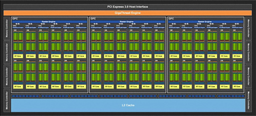 画像ギャラリー No.005のサムネイル画像 / 西川善司の3DGE：RTX 2080 SUPER超えのミドルクラスGPU「GeForce RTX 3060」とノートPC向けGeForce RTX 30のポイントはどこに？