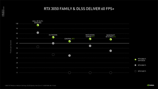 画像ギャラリー No.004のサムネイル画像 / NVIDIA，ノートPC向けGPU「GeForce RTX 3050 Ti/3050」を発表。エントリー市場向けノートPCでもレイトレ＆DLSSが利用可能に