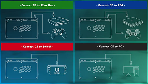 画像ギャラリー No.017のサムネイル画像 / 【PR】GameSirのアケコン「C2 Arcade Fightstick」レビュー。PCやPS4，Switchでも使えるマルチプラットフォーム対応アケコンの実力を探る