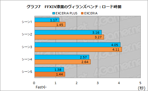画像ギャラリー No.023のサムネイル画像 / 【PR】キオクシアのSSD「EXCERIA」は，安定した性能でゲーマーにお勧めできるSSDの新たな選択肢だ