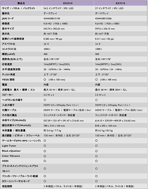 画像ギャラリー No.014のサムネイル画像 / BenQ，ゲーマー向けディスプレイの新ブランド「MOBIUZ」第1弾製品を国内発売。27型および24.5型フルHDモデルを用意