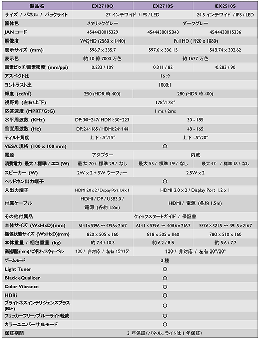 画像ギャラリー No.009のサムネイル画像 / BenQ，165Hz表示対応のゲーマー向け液晶ディスプレイを発売。27型2560×1440ドットモデルなど計3製品を用意