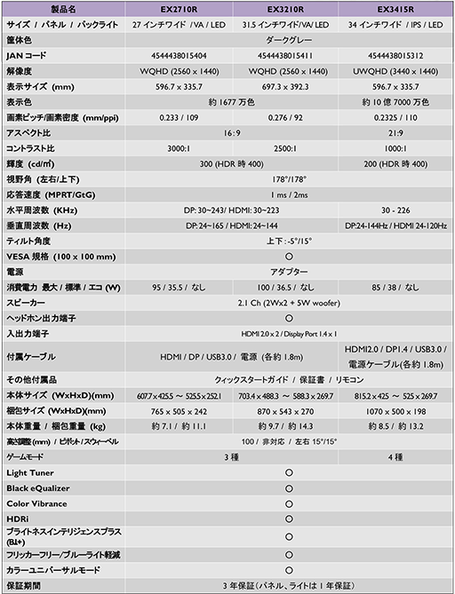 画像ギャラリー No.002のサムネイル画像 / BenQ，「MOBIUZ」ブランド初の湾曲型液晶ディスプレイを発売。曲率1000RのVAパネル採用した27型モデルなど計3製品を用意