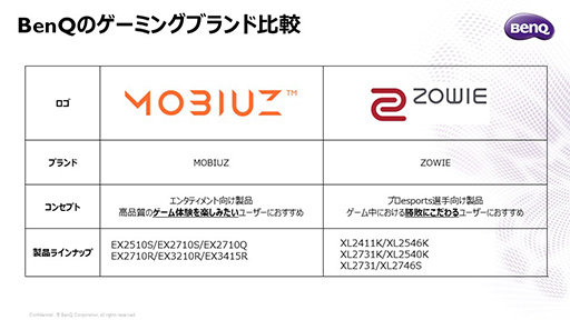画像ギャラリー No.007のサムネイル画像 / 【PR】BenQの「MOBIUZ EX2710Q」は，人気の27型2560×1440ドットで画質も音質も優れたお買い得のゲーミングディスプレイだ