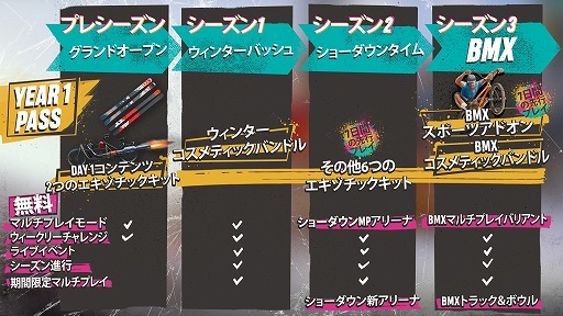 画像ギャラリー No.001のサムネイル画像 / 「ライダーズ リパブリック」，発売後のコンテンツロードマップを発表