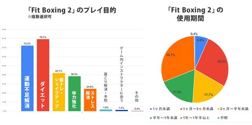 画像ギャラリー No.004のサムネイル画像 / 「Fit Boxing 2」，横浜流星さんが優しい眼差しでシャドーボクシング。撮り下ろしビジュアル公開中