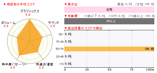 グラフ