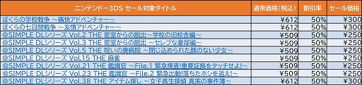 画像ギャラリー No.002のサムネイル画像 / ディースリー・パブリッシャーのSwitch，3DS向けタイトルがセール。最大81％オフ