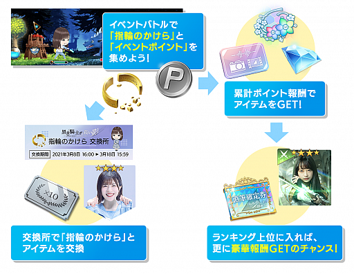 画像ギャラリー No.002のサムネイル画像 / 「日向坂46とふしぎな図書室」，初の期間限定イベント“黒き騎士の長い影”が開催中