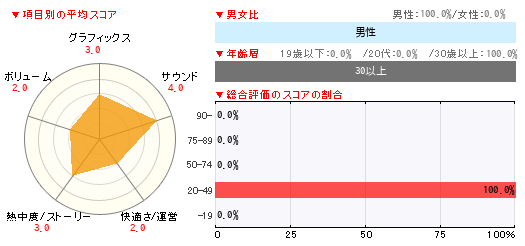 グラフ