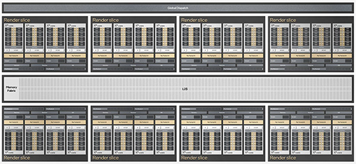 画像ギャラリー No.008のサムネイル画像 / Intelが2022年に投入するゲーマー向けGPU「Xe HPG」は,レイトレ&超解像機能搭載でミドルクラス並みの性能か