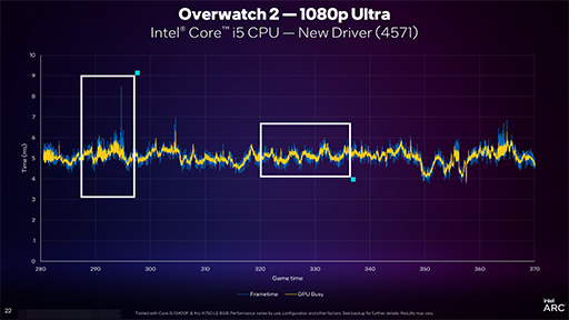 画像ギャラリー No.008のサムネイル画像 / DirectX 11対応ゲームのフレームレートが上がるIntel Arcのドライバアップデートが発表となる
