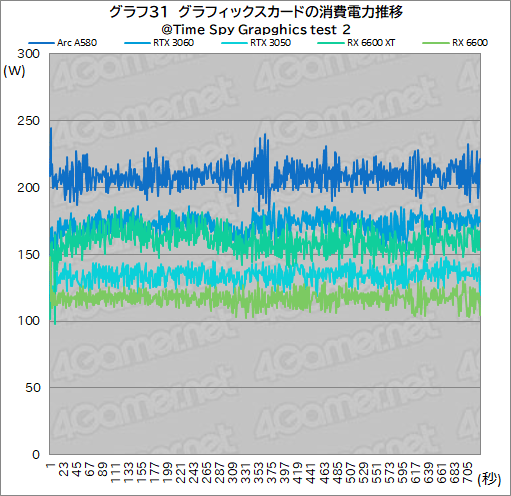 画像ギャラリー No.047のサムネイル画像 / 3万5000円で買える新型ミドルクラスGPU「Intel Arc A580」は，ゲーマーにとってどんな位置付けにあるのか？