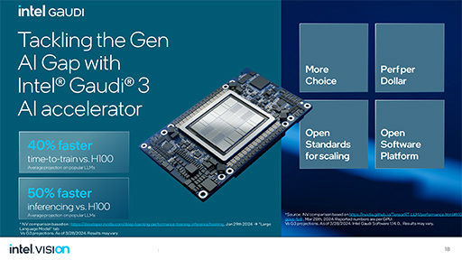 画像ギャラリー No.004のサムネイル画像 / NVIDIAに追いつけ追い越せ？　Intelが2024年以降のAI戦略を独自イベントで明らかに