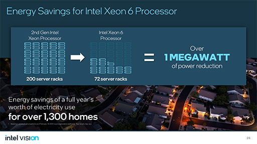 画像ギャラリー No.007のサムネイル画像 / NVIDIAに追いつけ追い越せ？　Intelが2024年以降のAI戦略を独自イベントで明らかに