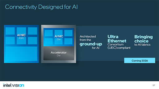 画像ギャラリー No.008のサムネイル画像 / NVIDIAに追いつけ追い越せ？　Intelが2024年以降のAI戦略を独自イベントで明らかに