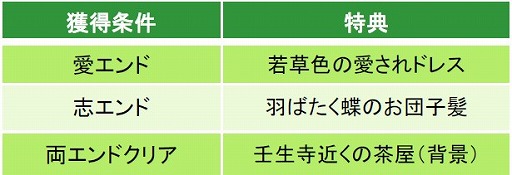 画像ギャラリー No.007のサムネイル画像 / 「幕末維新 天翔ける恋」，沖田総司と三条実美の本編ストーリーが配信開始