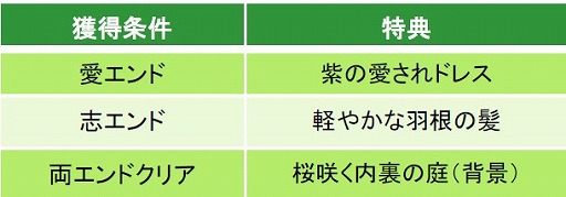 画像ギャラリー No.008のサムネイル画像 / 「幕末維新 天翔ける恋」，沖田総司と三条実美の本編ストーリーが配信開始