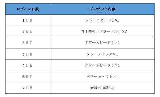 画像ギャラリー No.003のサムネイル画像 / 「ETERNAL」，タワー攻略型タイムアタック新コンテンツ「鍵の塔 ウルティマ」実装