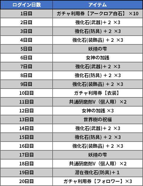 画像ギャラリー No.002のサムネイル画像 / 「ETERNAL」，“2nd Anniversary ログインボーナス”開催中。新コンテンツ「幻影戦」実装も