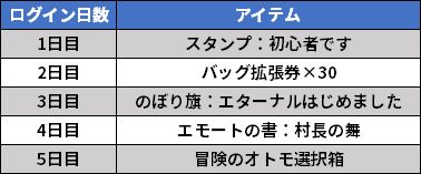 画像ギャラリー No.003のサムネイル画像 / 「ETERNAL」，新年を祝して“お年玉ログインボーナス”を開催