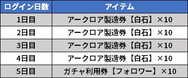 画像ギャラリー No.004のサムネイル画像 / 「ETERNAL」，新年を祝して“お年玉ログインボーナス”を開催