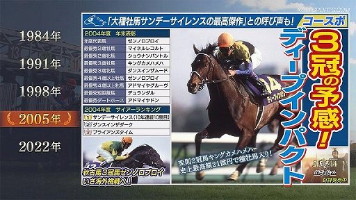 画像ギャラリー No.003のサムネイル画像 / 「Winning Post 9 2021」プロデューサーインタビュー。前作の要望を積極的に取り入れ，よりドラマチックな展開が楽しめるように