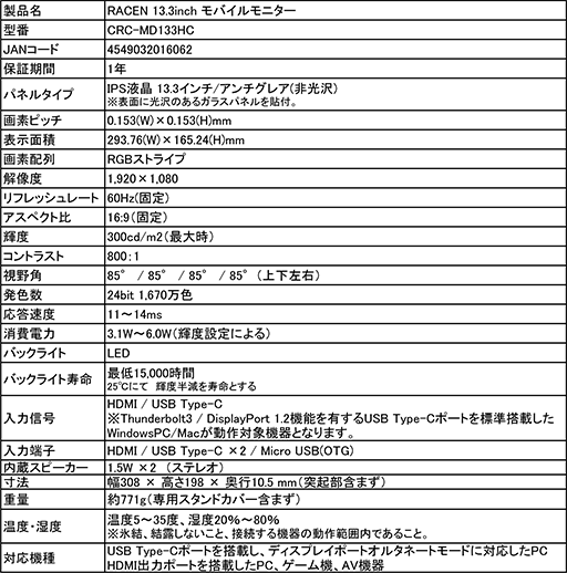 画像ギャラリー No.003のサムネイル画像 / センチュリー，ゲーマー向けを謳う13.3型モバイルディスプレイを発売