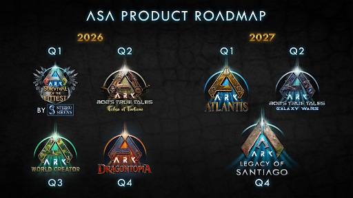 画像ギャラリー No.003のサムネイル画像 / 新作恐竜サバイバル「ARK 2」，2028年リリースへ。ARK: Survival Ascendedで2027年末配信予定の「Legacy of Santiago」で前日譚を描く