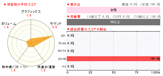 グラフ
