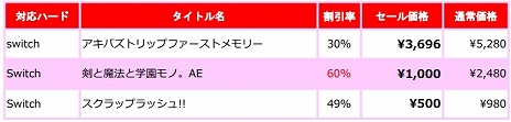 画像ギャラリー No.003のサムネイル画像 / 「AKIBA'S TRIP ファーストメモリー」など，アクワイアの対象タイトルが最大68％オフになるセールが12月22日から開催に